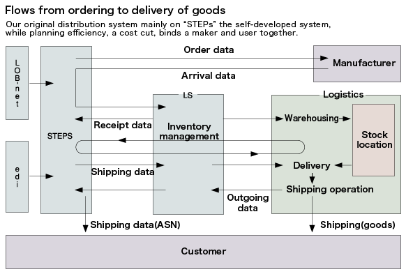 flow_chart