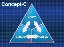 Concept-C
